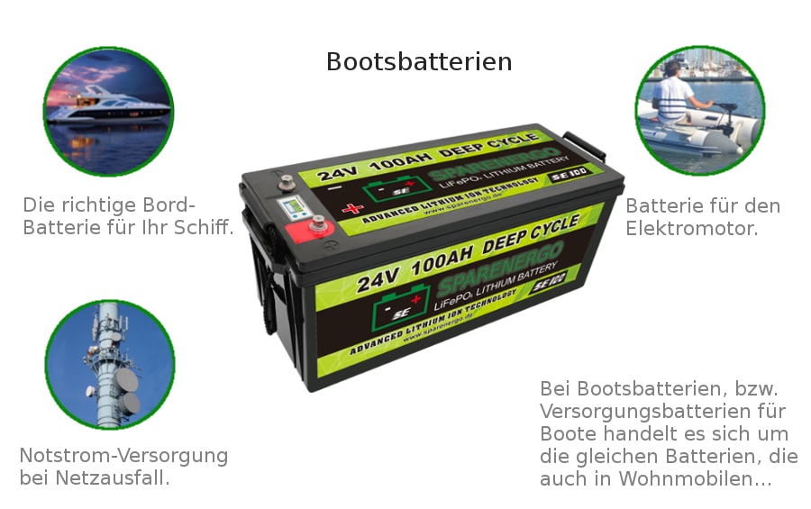 Bort-Batterien für Yacht, Boot und Schiff.